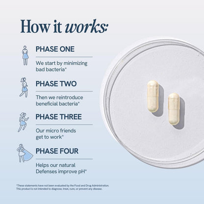 Prebiotic + Probiotic